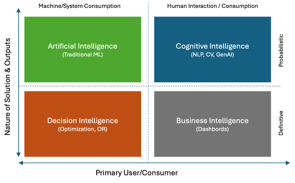 Datazza Four-Pillar Framework