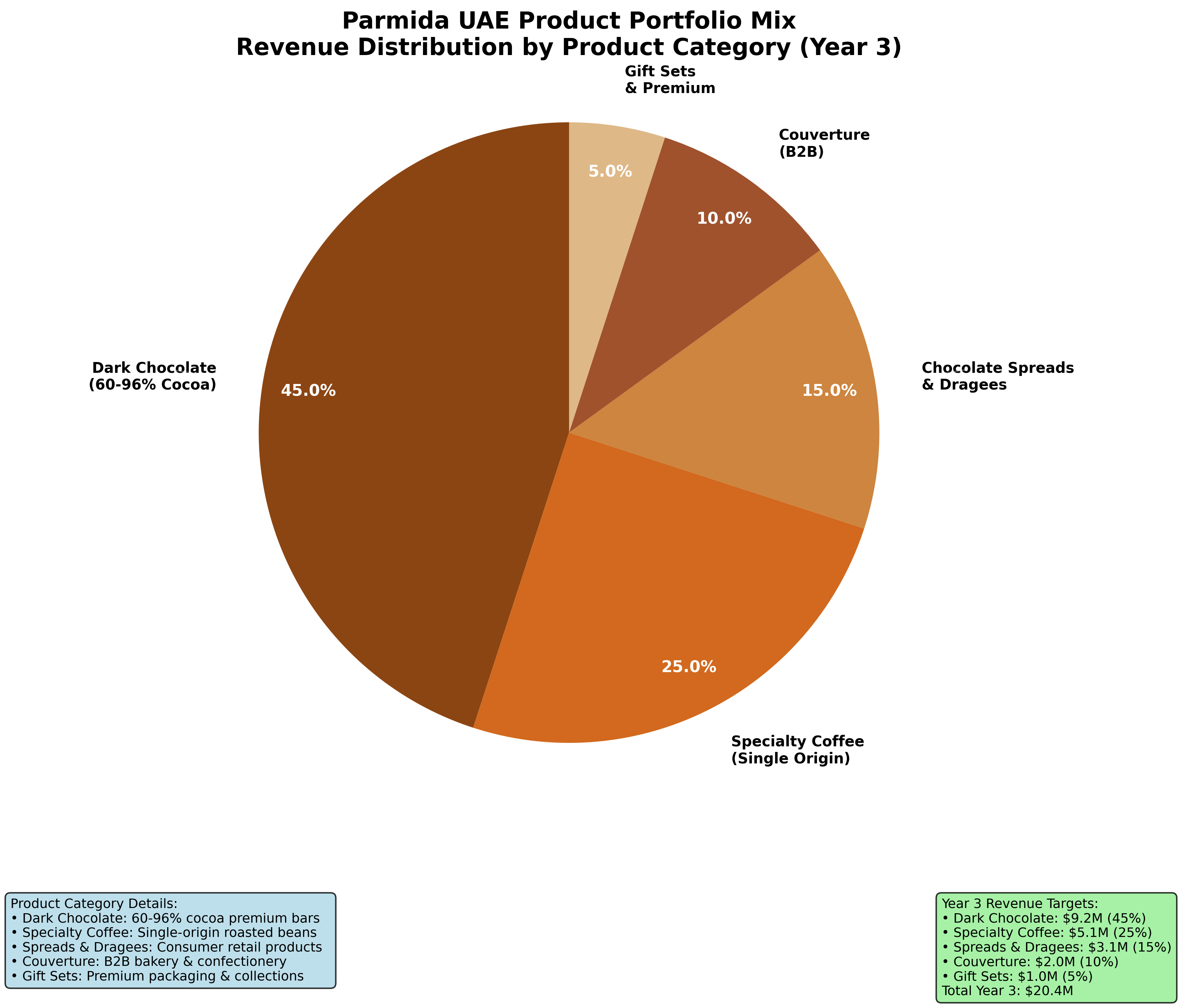 Product Portfolio Mix