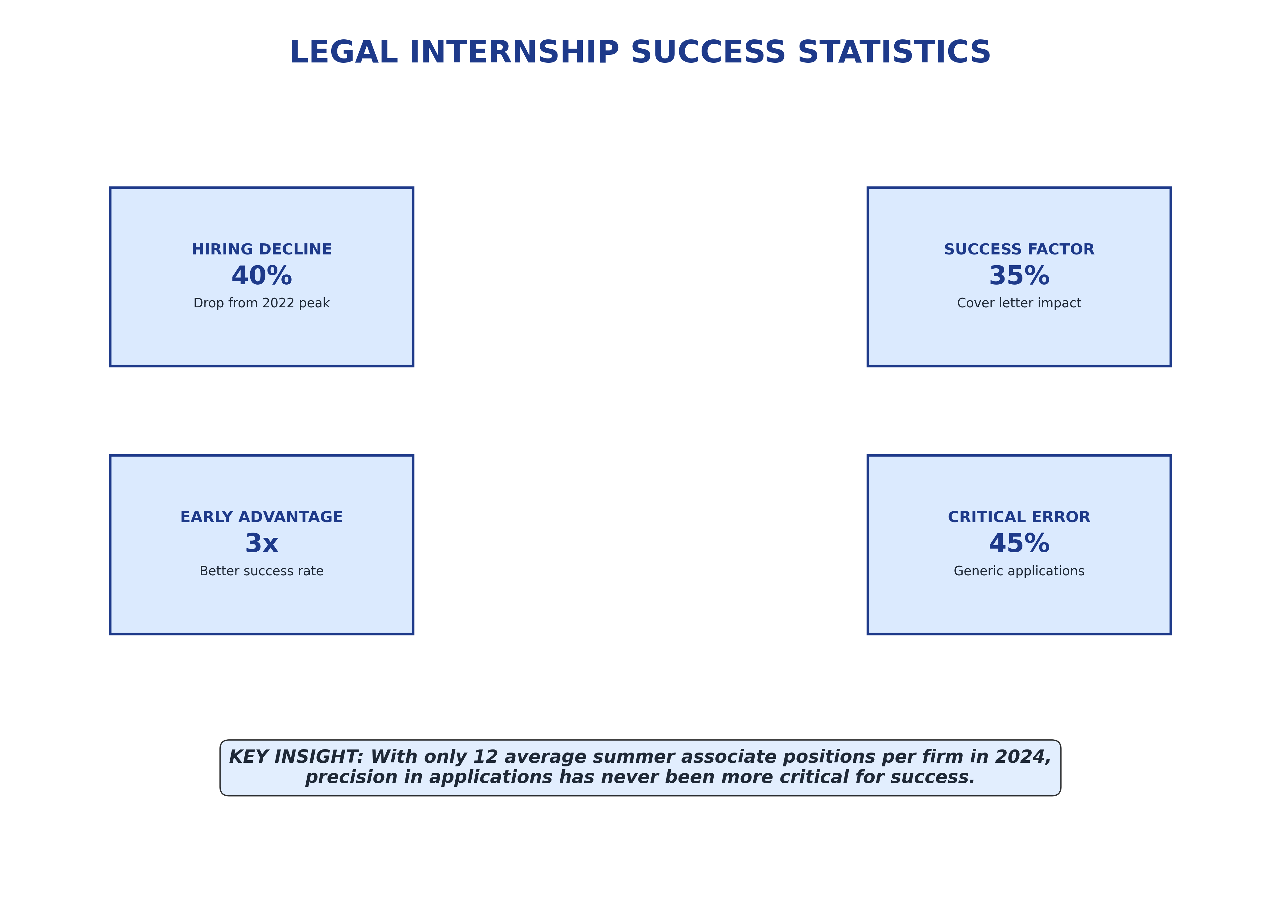 Legal internship success statistics infographic
