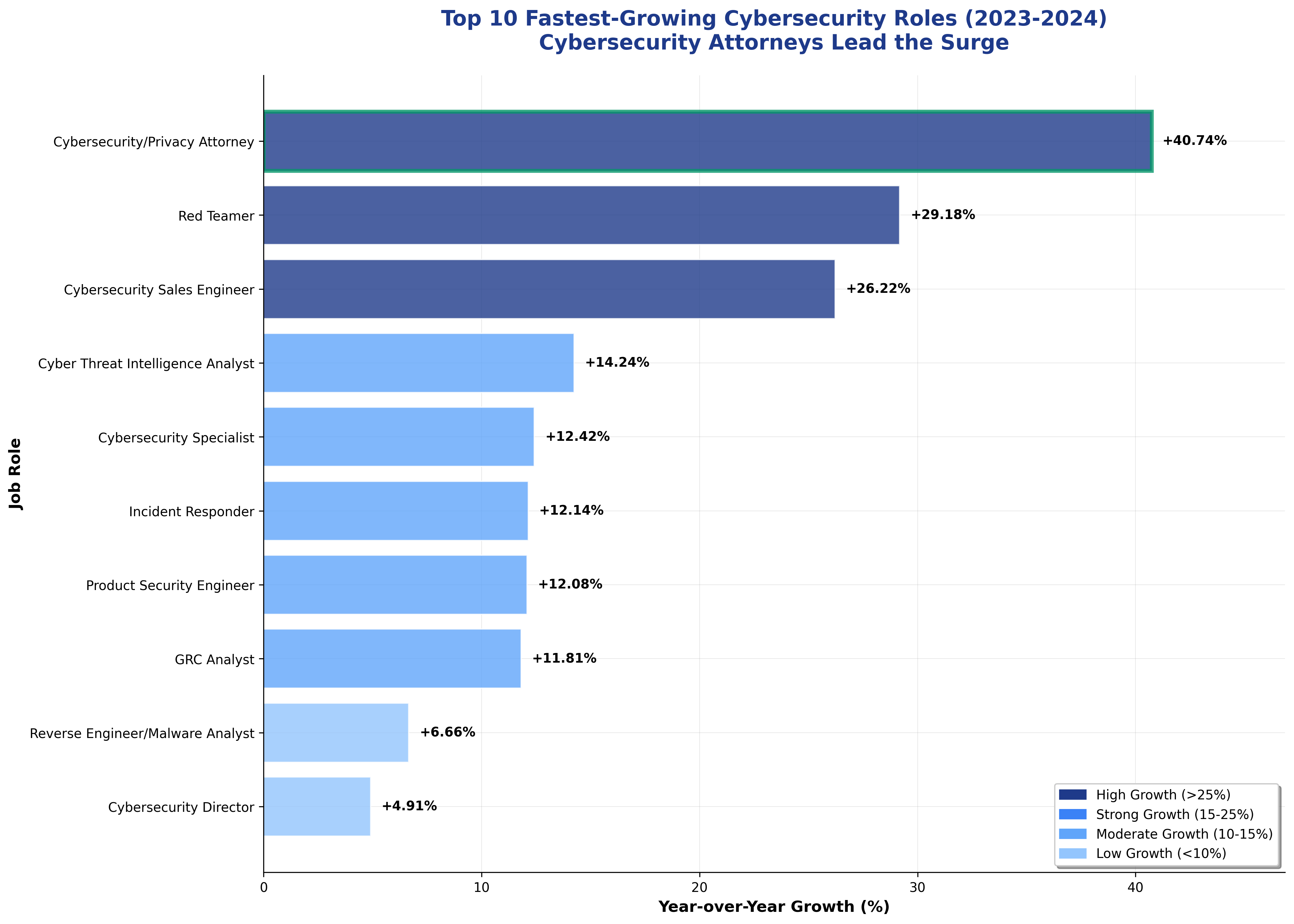 Cybersecurity Law Jobs Explosion: How to Position Yourself in 2025