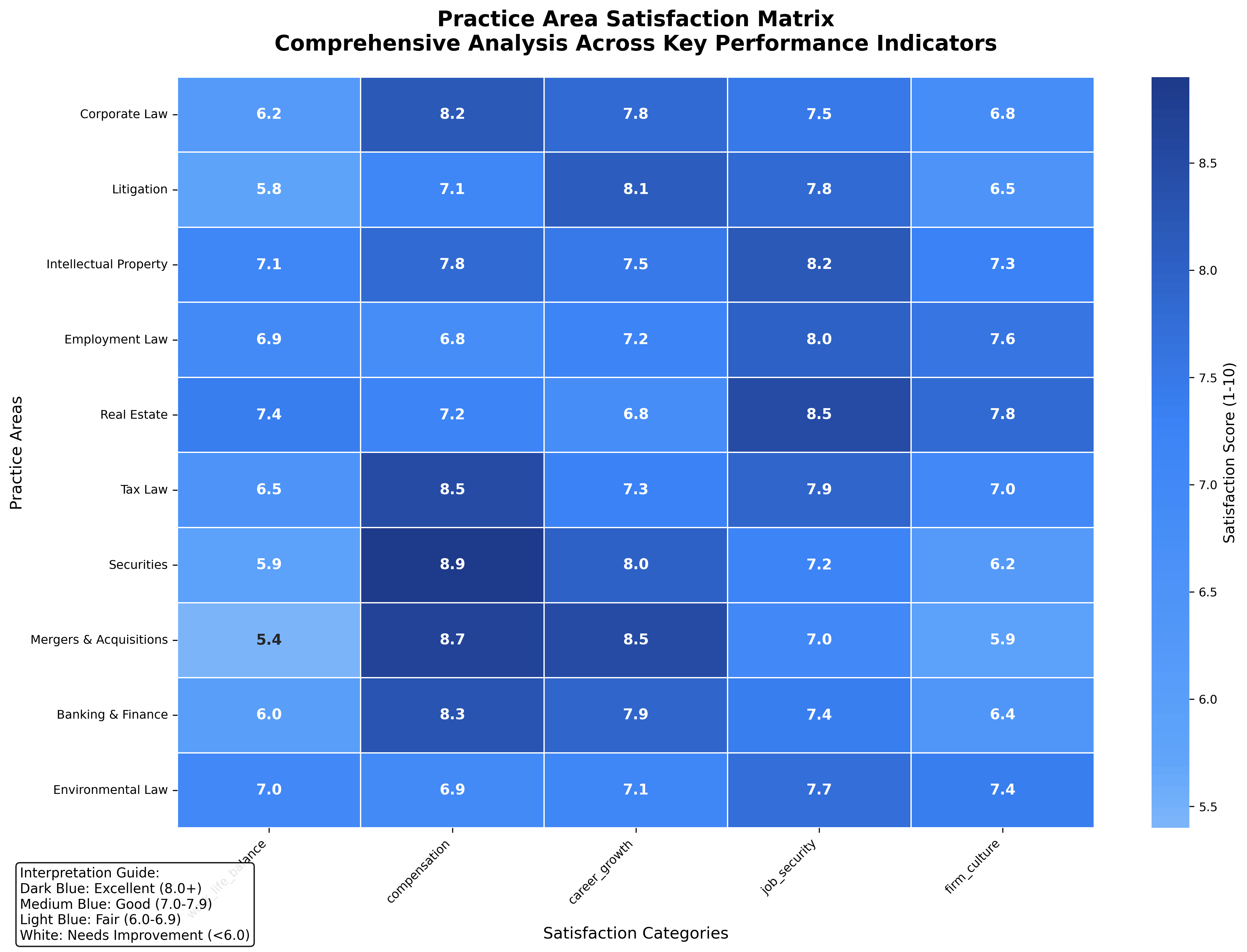 Practice Area Satisfaction Heatmap
