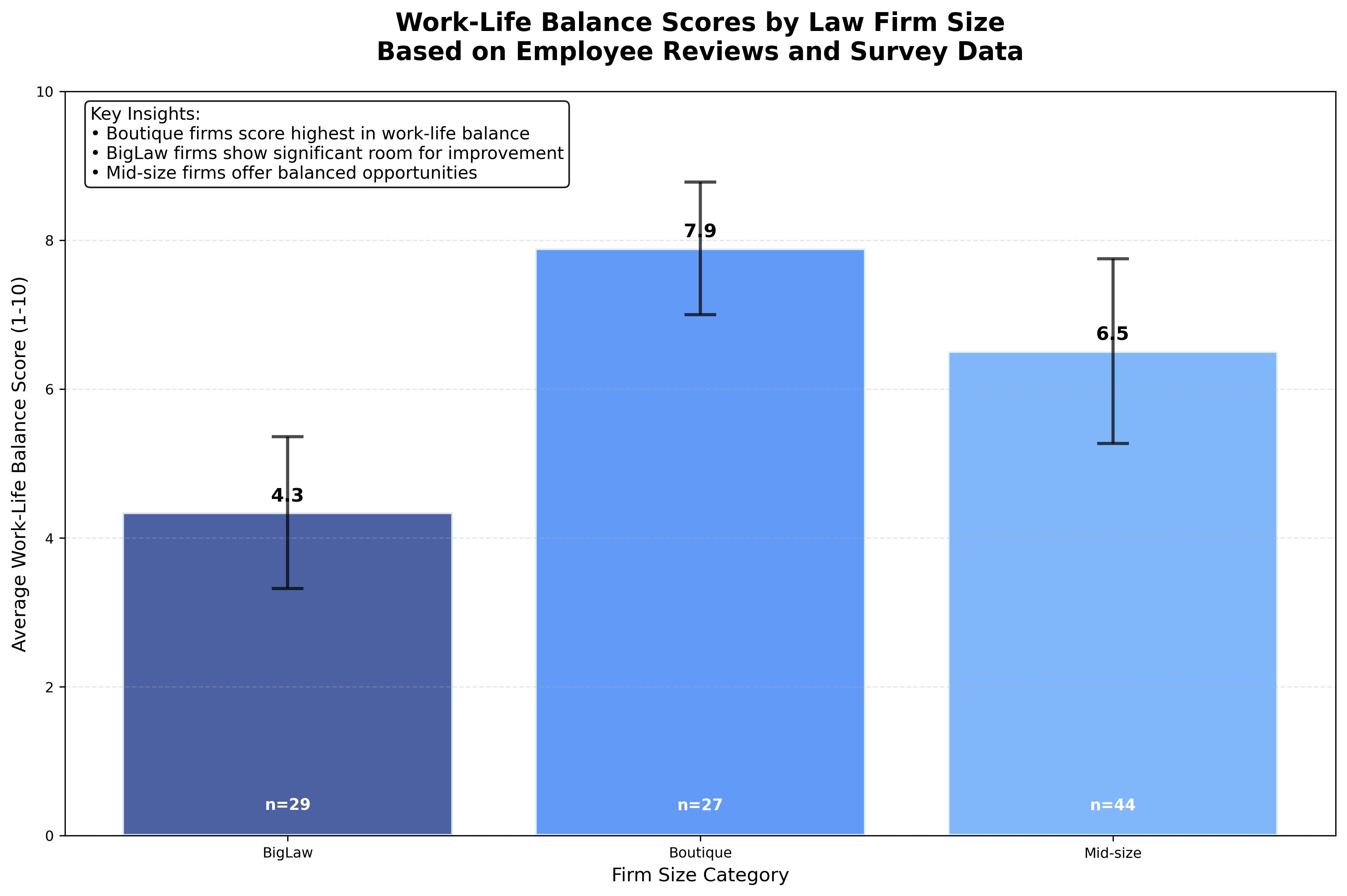 Work-Life Balance by Firm Size Chart