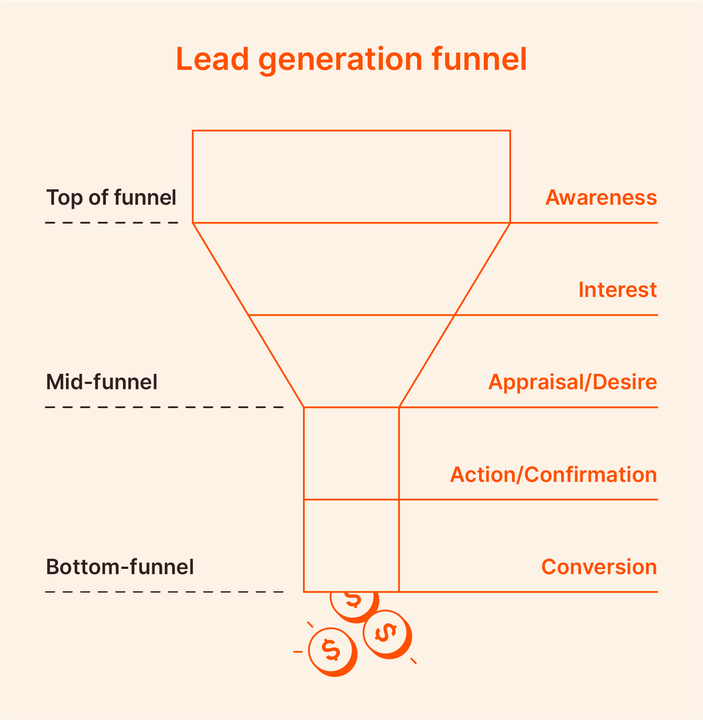 Growth Journey
