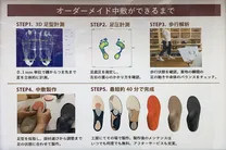中山靴店オーダーメイドインソール