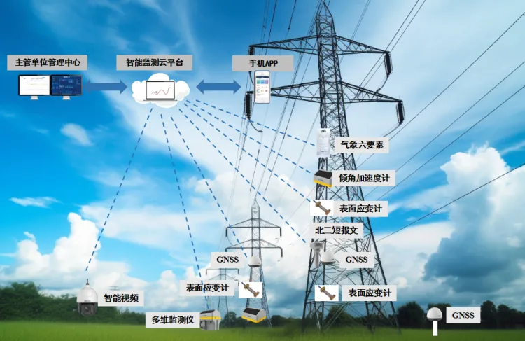 杆塔倾斜监测安装