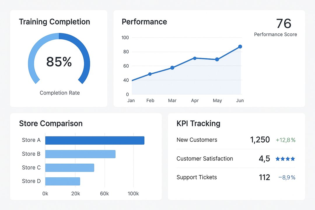 Performance analytics dashboard
