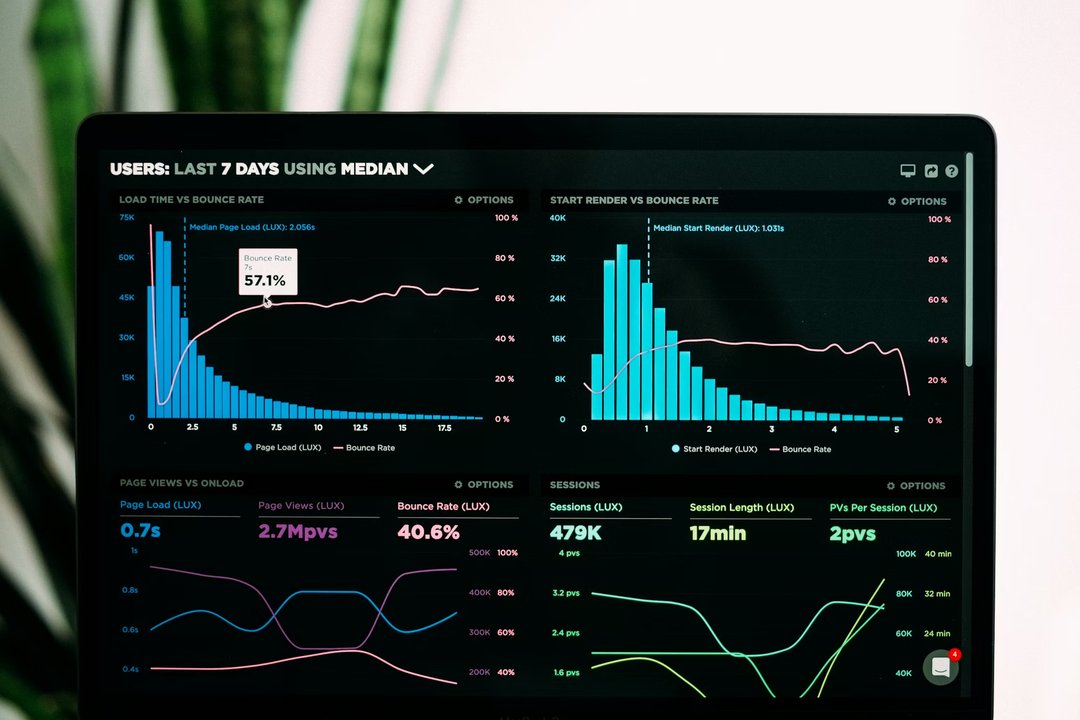 Software Dashboard and Code