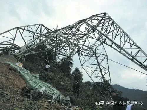 输电走廊全景监测