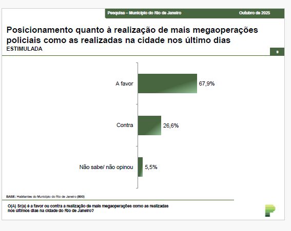 Apoio a megaoperações