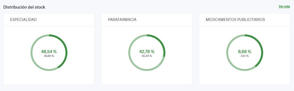 Control de Stock