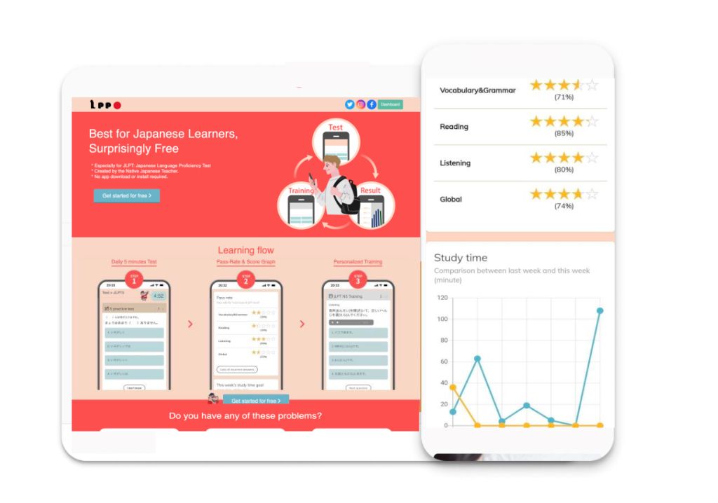 IPPO学習ダッシュボード - AIによる学習分析