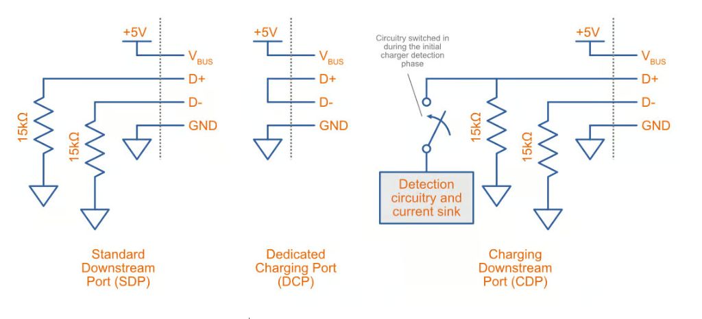 SCHÉMA TECHNIQUE USB AVEC PORTS SDP, DCP ET CDP