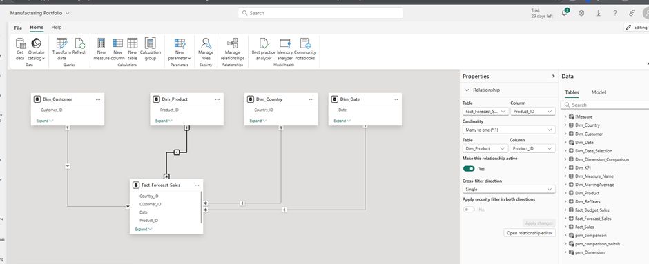 Power BI service model edit mode interface showing relationship editing tools, Properties panel, and full modeling capabilities for browser-based semantic model development