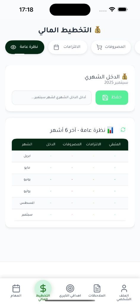 التخطيط المالي