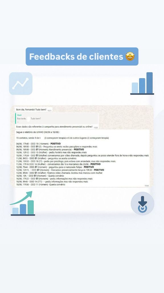 Relatório detalhado de resultados das campanhas