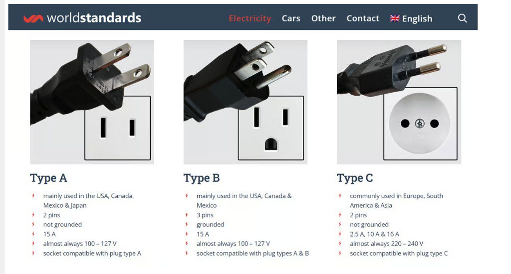 COMPARAISON DÉTAILLÉE TYPES A, B ET C