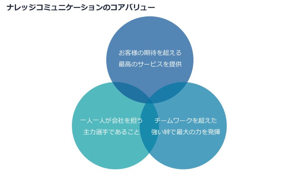 カルチャーデッキ