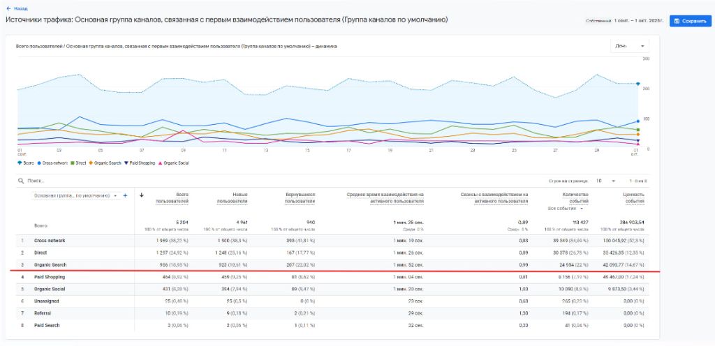 Google Аналитика Скриншот 1