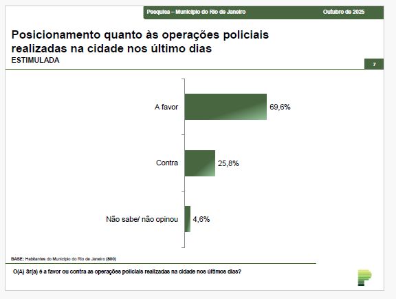 Posicionamento sobre operações policiais