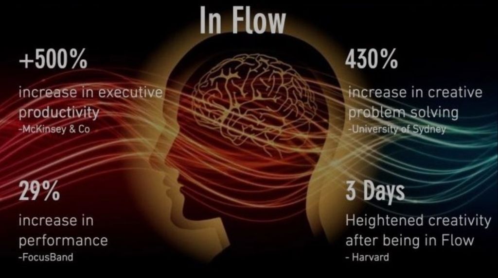 Flow State Science - In Flow Performance Statistics