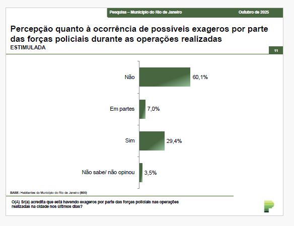 Percepção sobre excessos