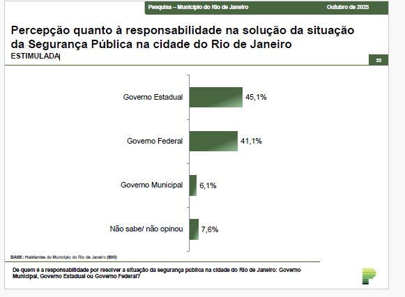 Responsabilidades