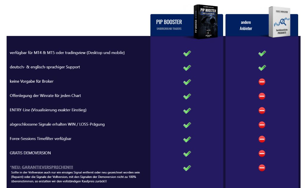 Underground Traders Community Übersicht