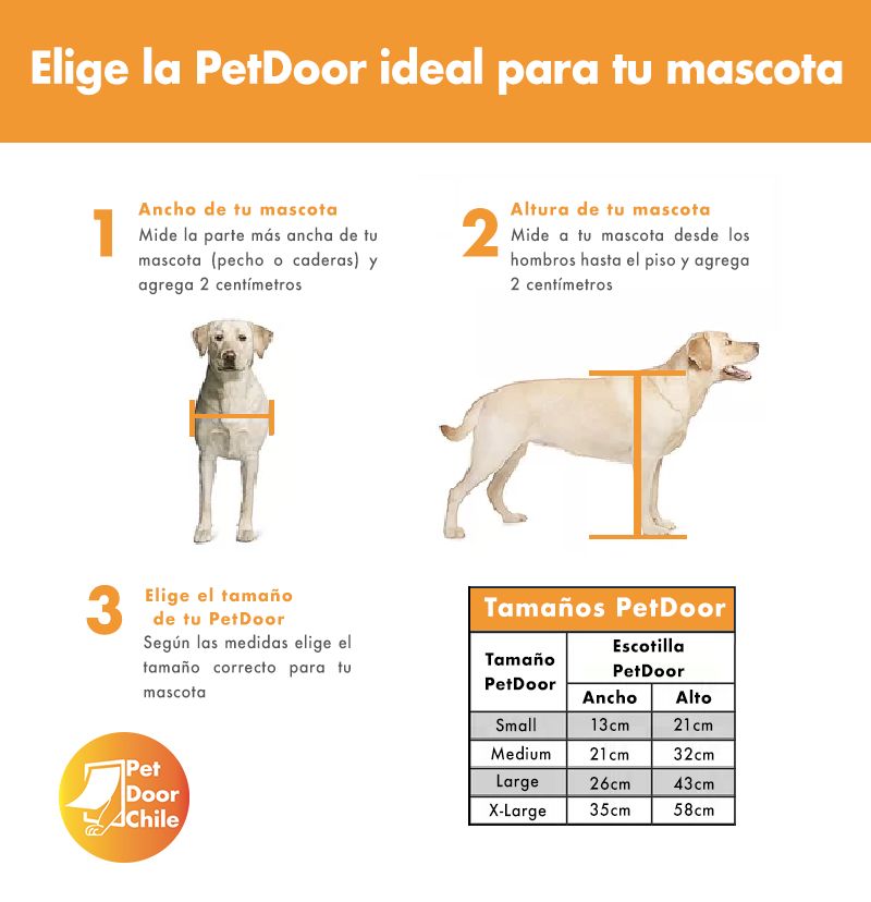 Guía de Medición PetDoor