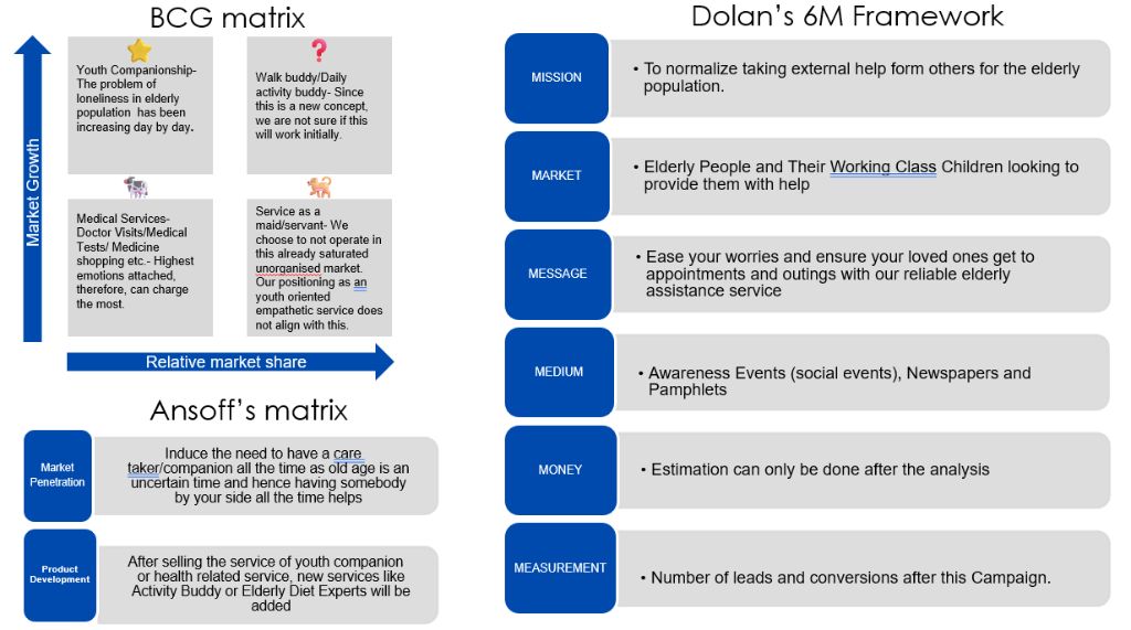BCG Matrix and Frameworks