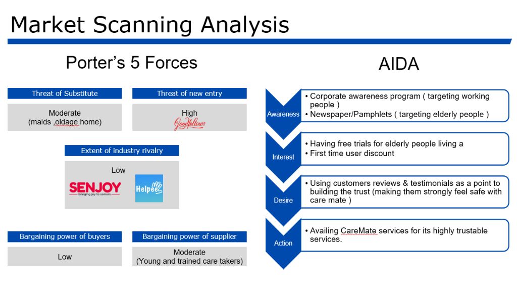 Market Scanning Analysis