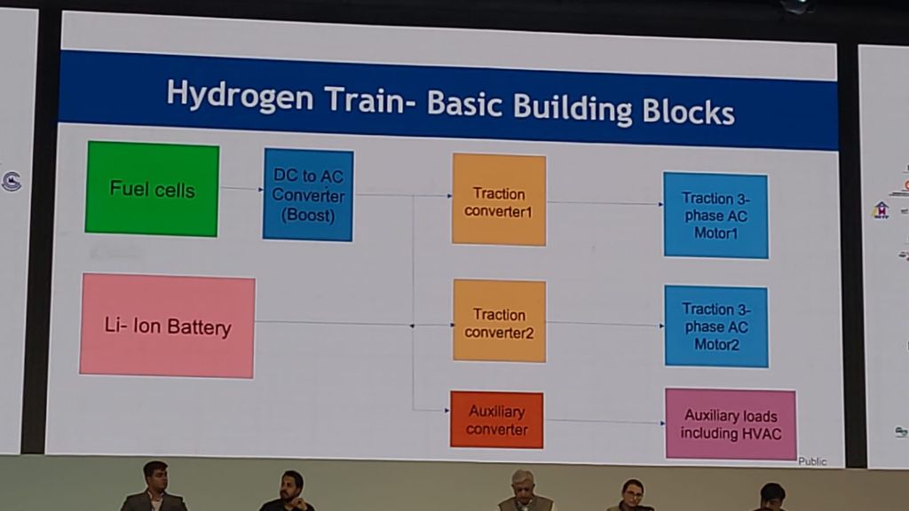 Hydrogen Train Basic Building Blocks