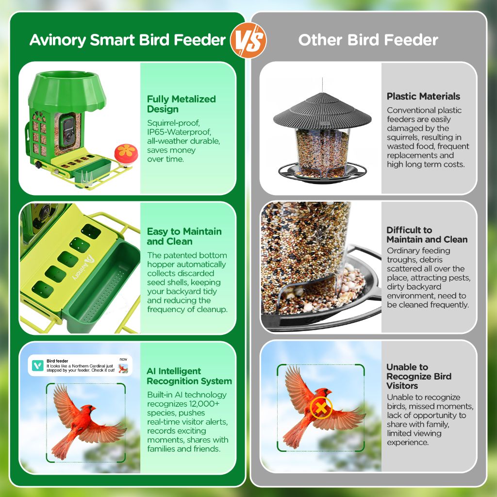 Avinory Smart Bird Feeder Comparison