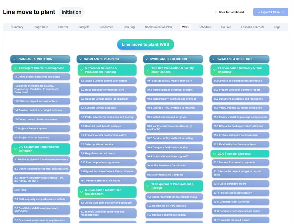 Work Breakdown Structure (WBS) Visual Decomposition for Irish Semiconductor and Aerospace Project Management - Hierarchical Planning
