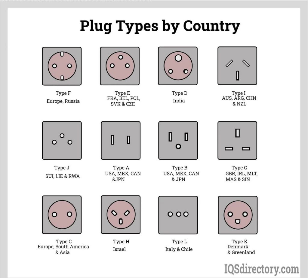 TYPES DE PRISES ÉLECTRIQUES PAR PAYS