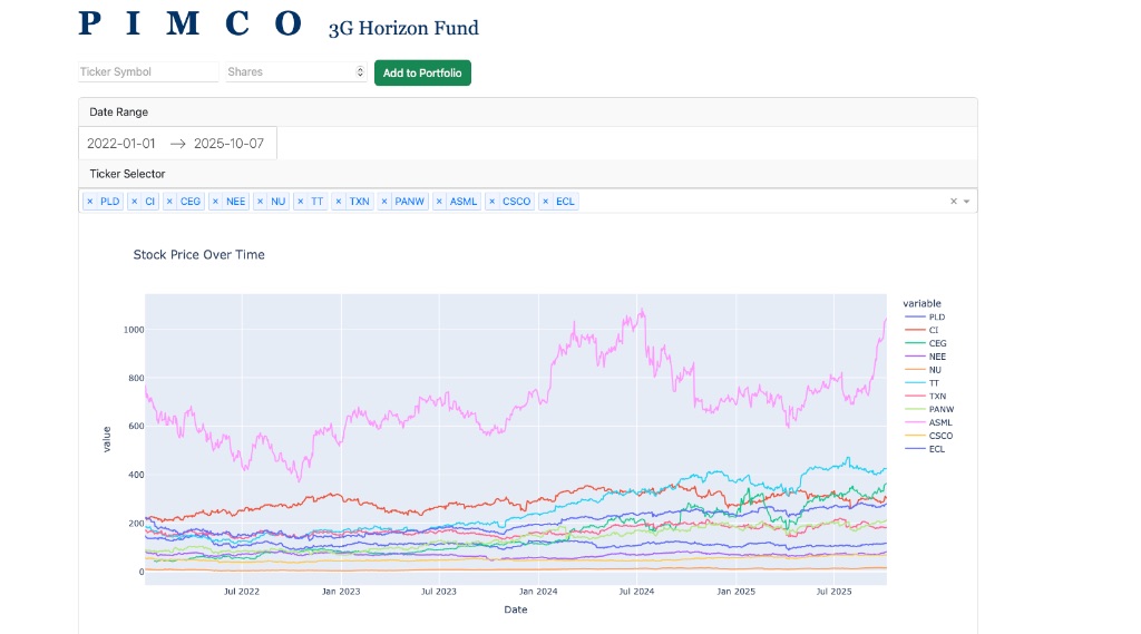 PIMCO Stock Price Analysis Dashboard