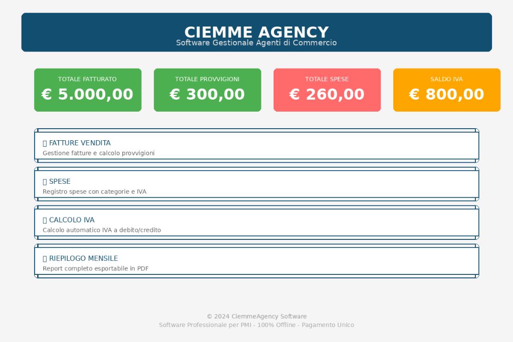 Software Gestionale Agenti di Commercio - Dashboard