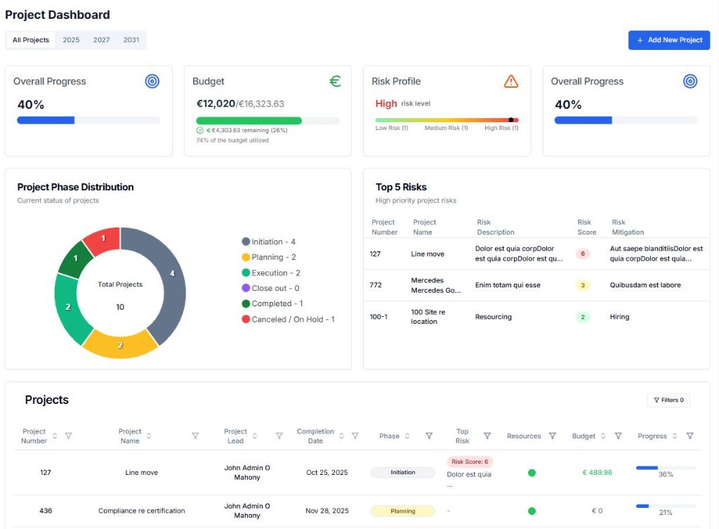 Programme Dashboard - Multi-Project Portfolio Management for Irish Semiconductor and Aerospace Manufacturing - Arcturus Pro