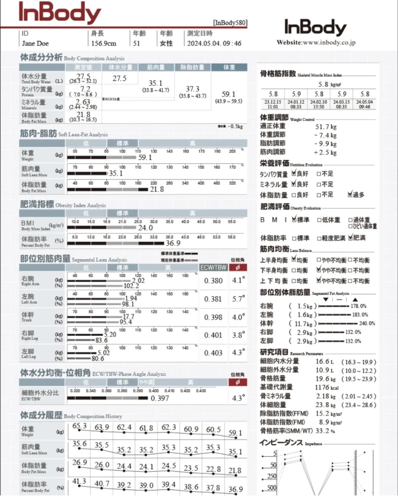 InBody検査結果レポート