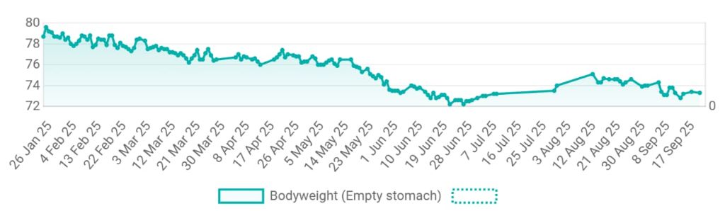Additional progress tracking data
