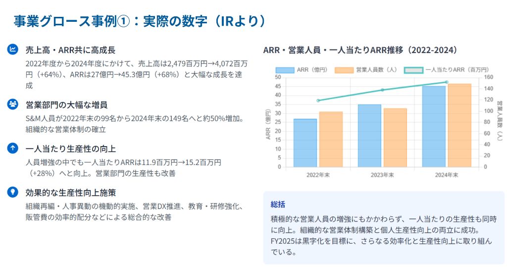 事業成長フレームワーク サムネイル