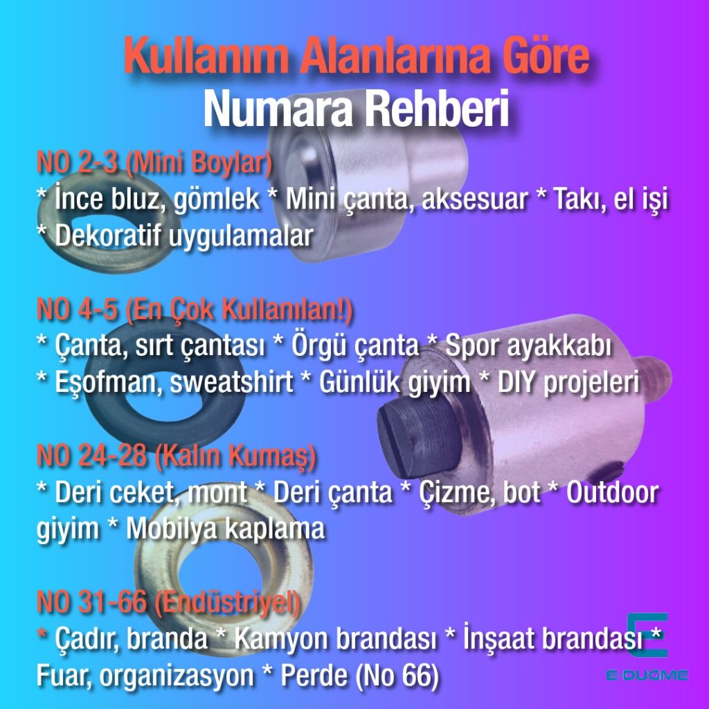Kullanım Alanlarına Göre Kuşgözü Numaraları