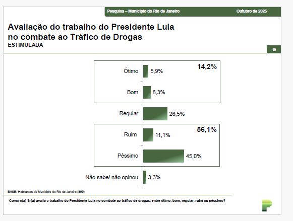 Avaliação Lula