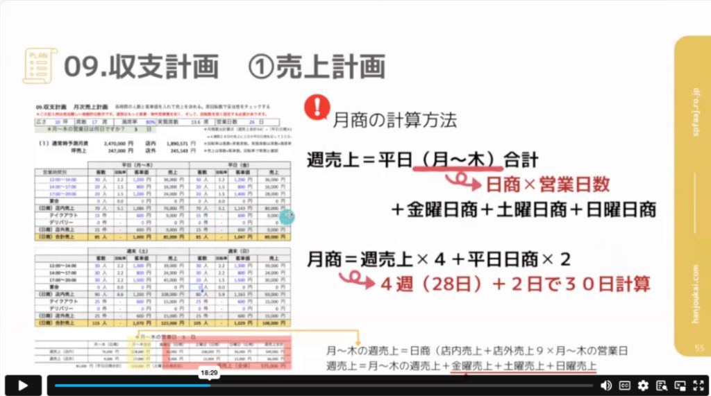収支計画・売上計画の動画カリキュラム資料