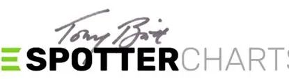 Tony Britt Spotter Charts Logo