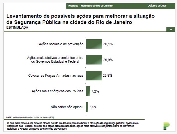 Propostas de ações