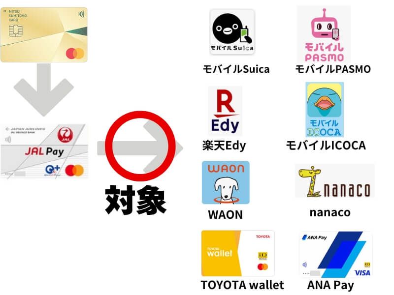 Electronic Money Supported for JAL Pay Charging