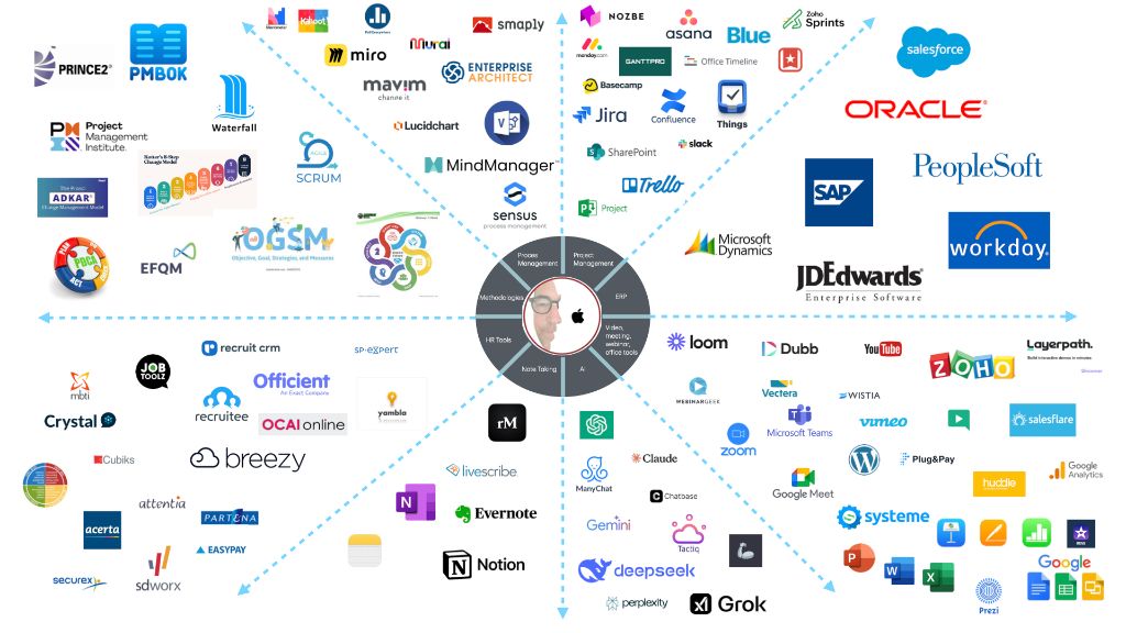 Tools & Methodologies