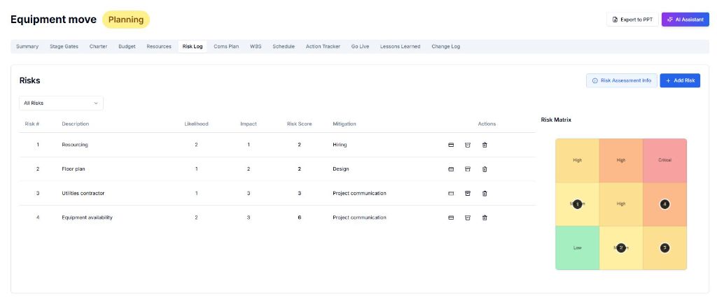 Risk Matrix Heat Map - Visual Risk Assessment for Irish Medical Device and Pharmaceutical Project Management - ISO Compliant