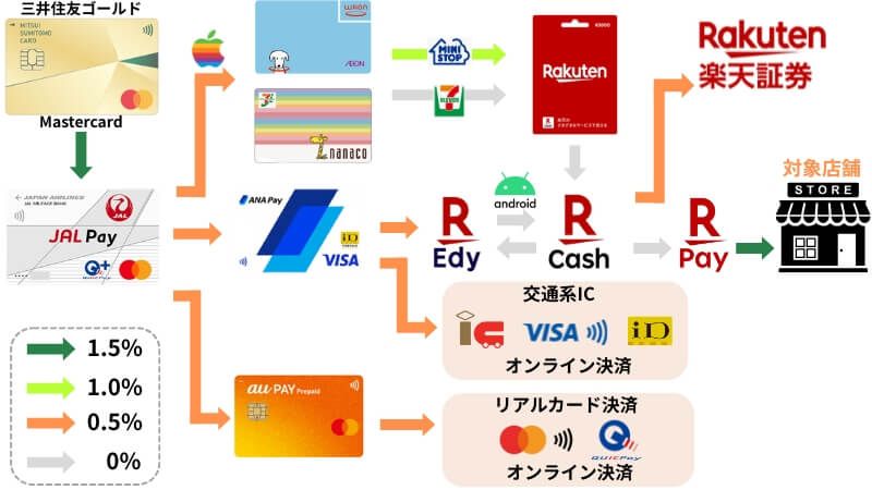 JAL Pay High-Return Route Diagram