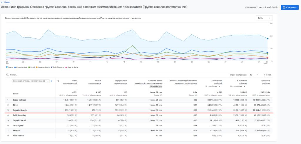 Google Аналитика Скриншот 2
